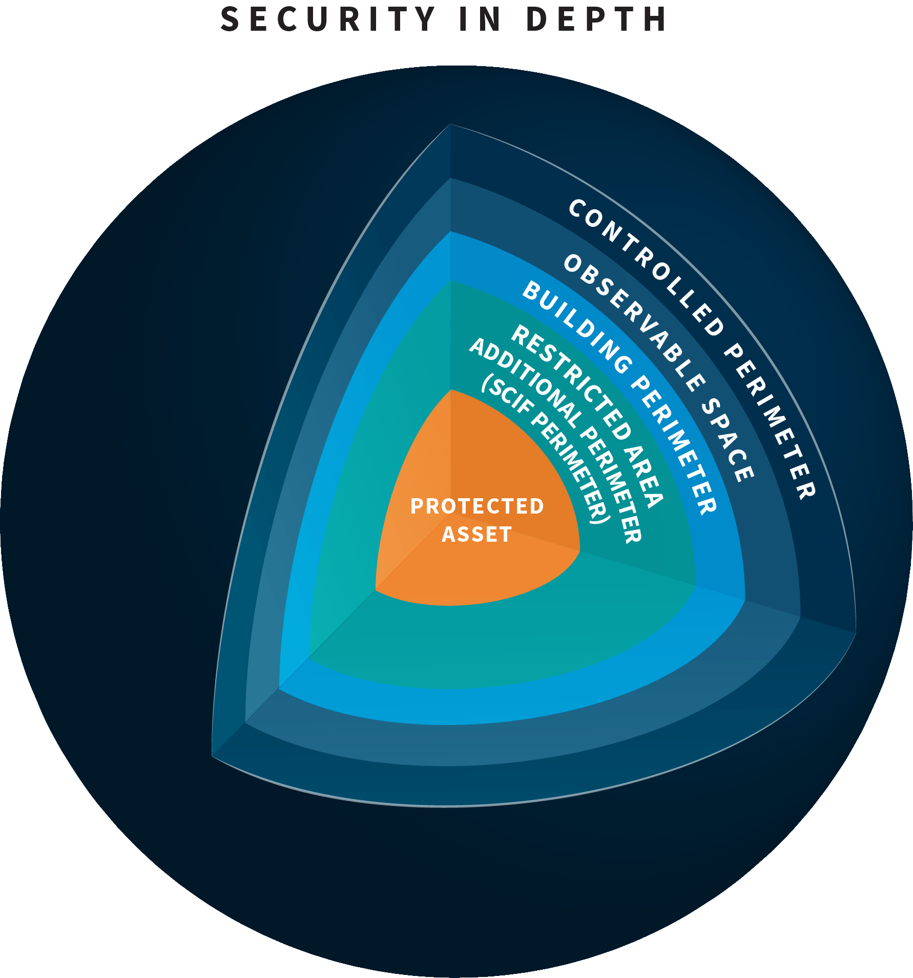 In-Depth Home Security Analysis